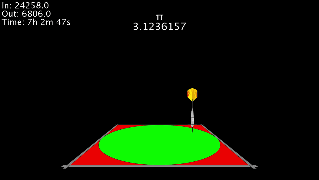 Estimating π with darts thumbnail